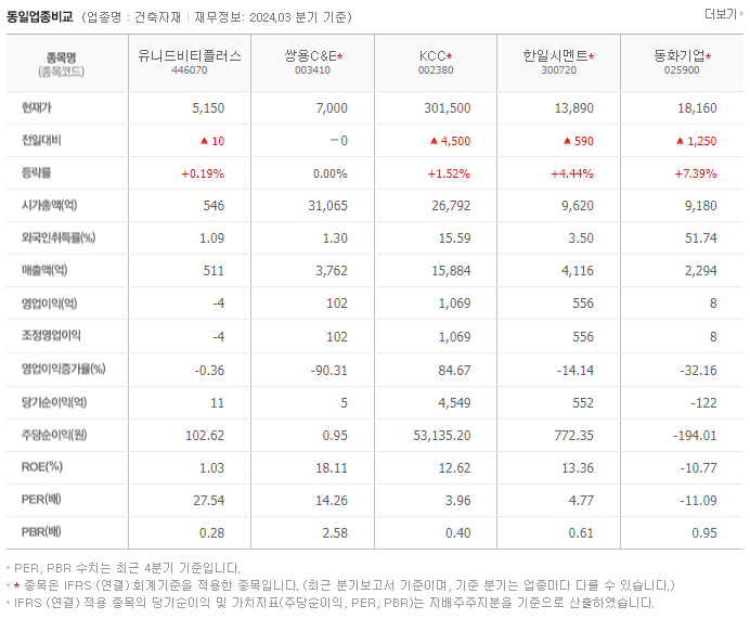 유니드비티플러스_동종업비교자료