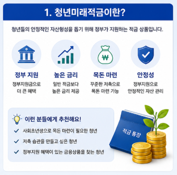 "모르면 손해..." 청년미래적금 가입조건 신청방법 금리 혜택 전부알려드림2