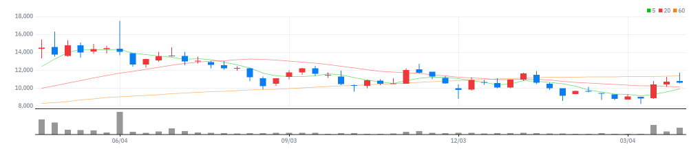 제로투세븐 주봉