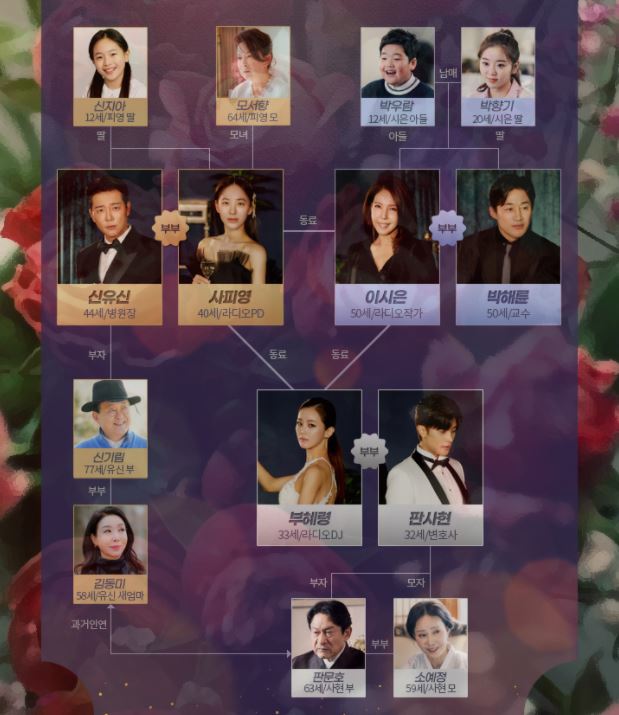 결혼작사 이혼작곡 박주미