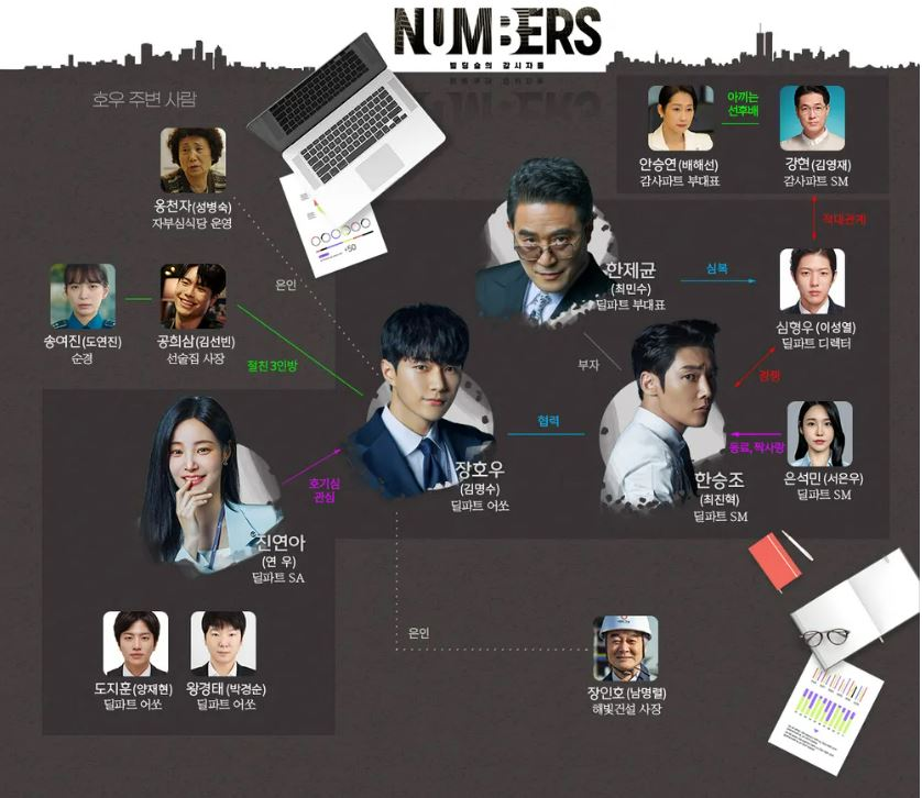 넘버스 인물관계도