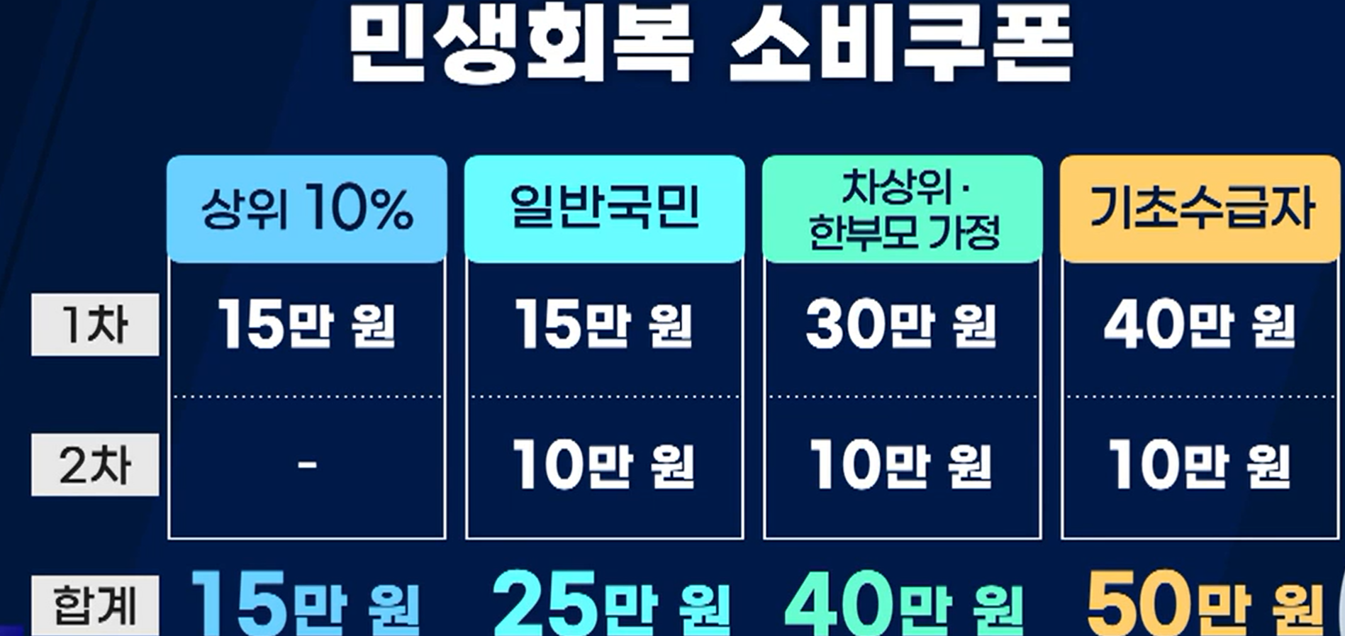 민생회복지원금 농어촌 인구소멸지역 신청하기