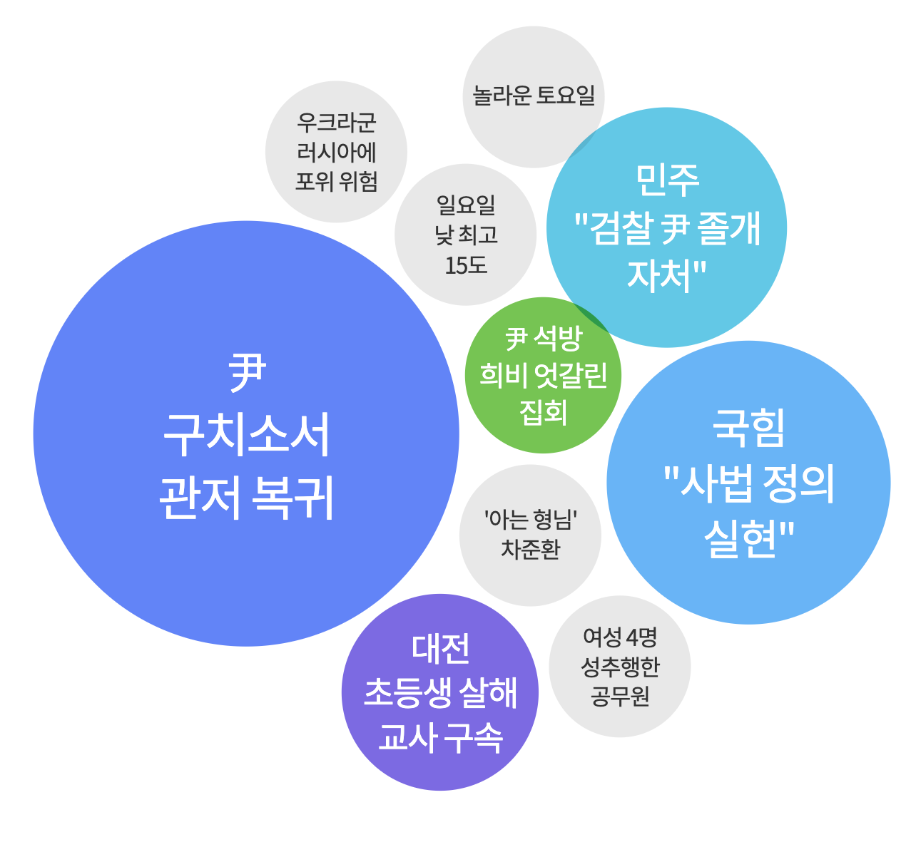 2025년 3월 9일 많이 검색된 키워드