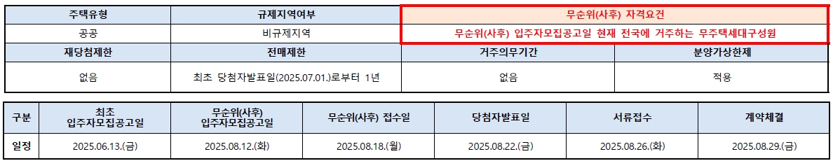 동남하늘채에디크무순위-3