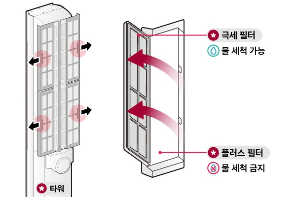 스탠드 에어컨 필터 청소