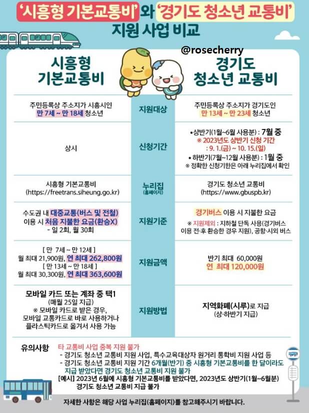 시흥형기본교통비와-경기도청소년교통비-지원사업-비교하기