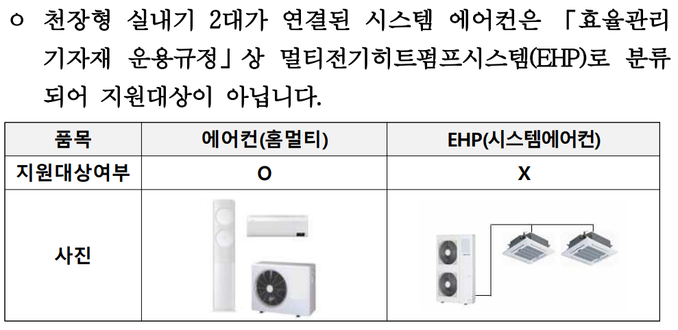 에너지 종류 중 예외대상 출처 한국에너지공단