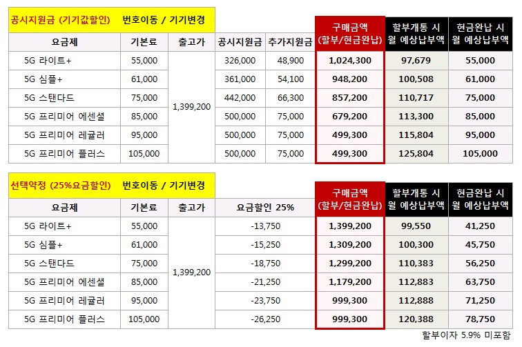 갤럭시Z플립5 가격 LG 번호이동/기기변경 요금제표