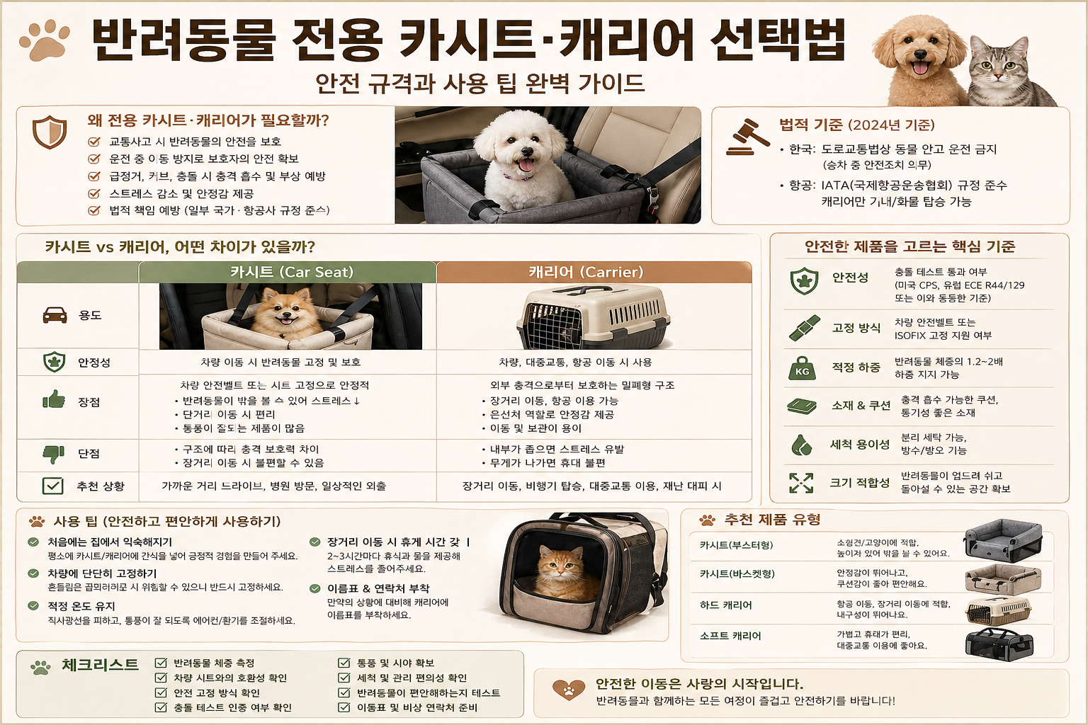 반려동물 전용 카시트 선택법 설명 사진