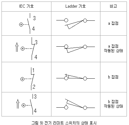 접점기호