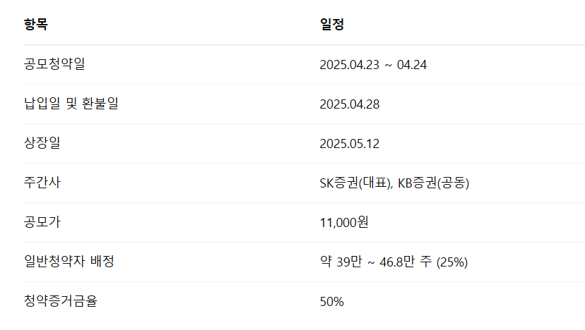 로킷헬스케어 공모주 수요예측결과 상장