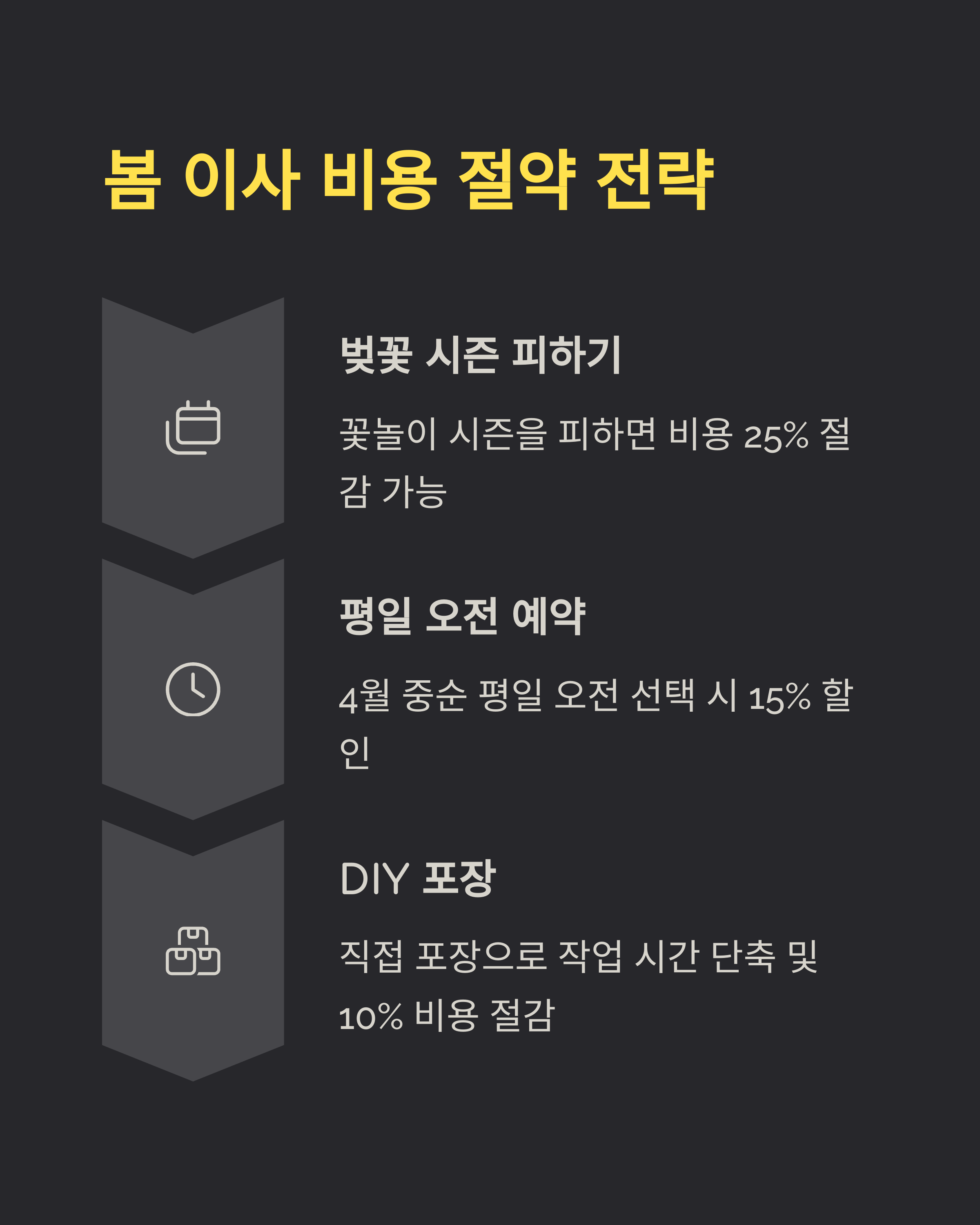 봄이사 비용 절약 전략