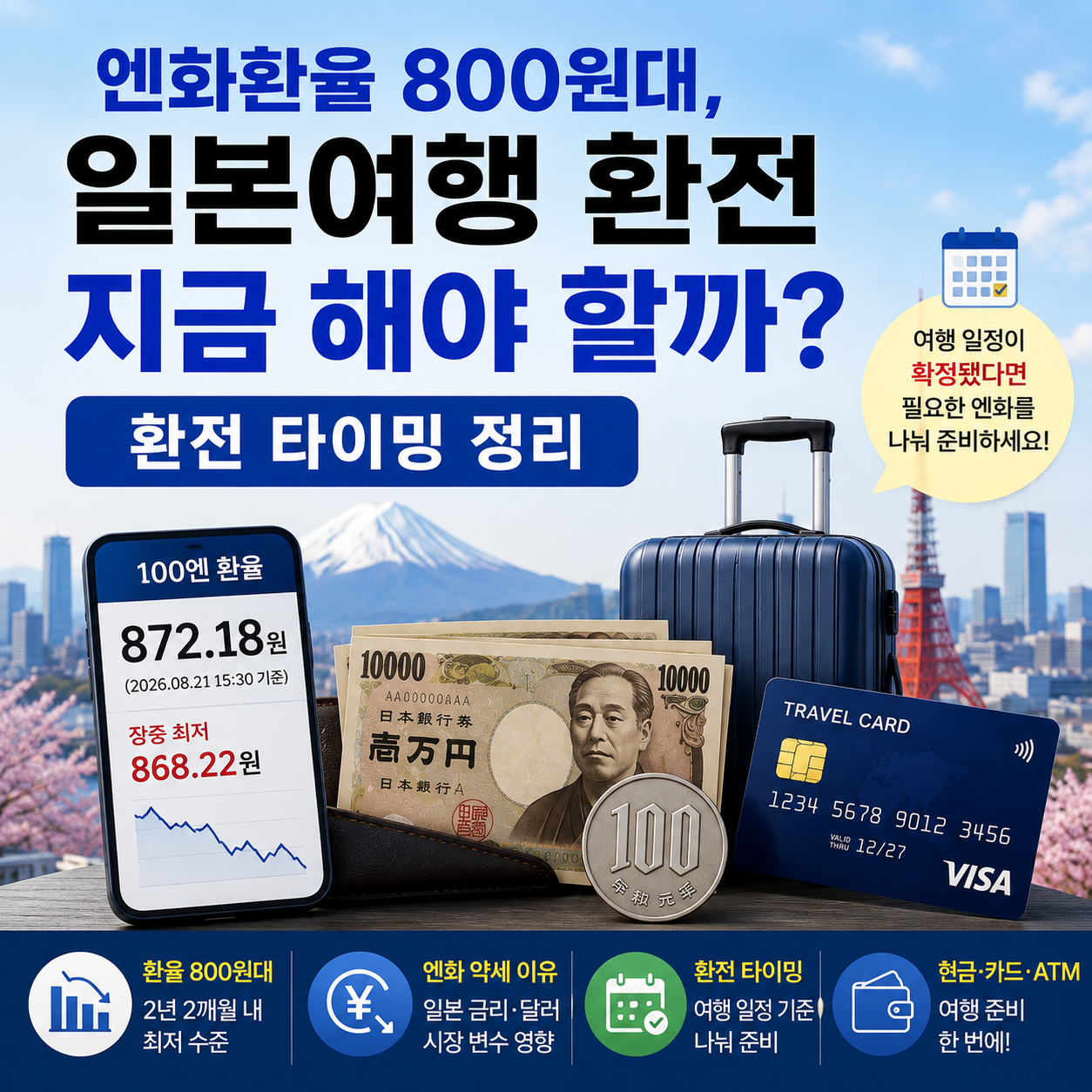 엔화환율 800원대와 일본여행 환전 타이밍을 보여주는 이미지