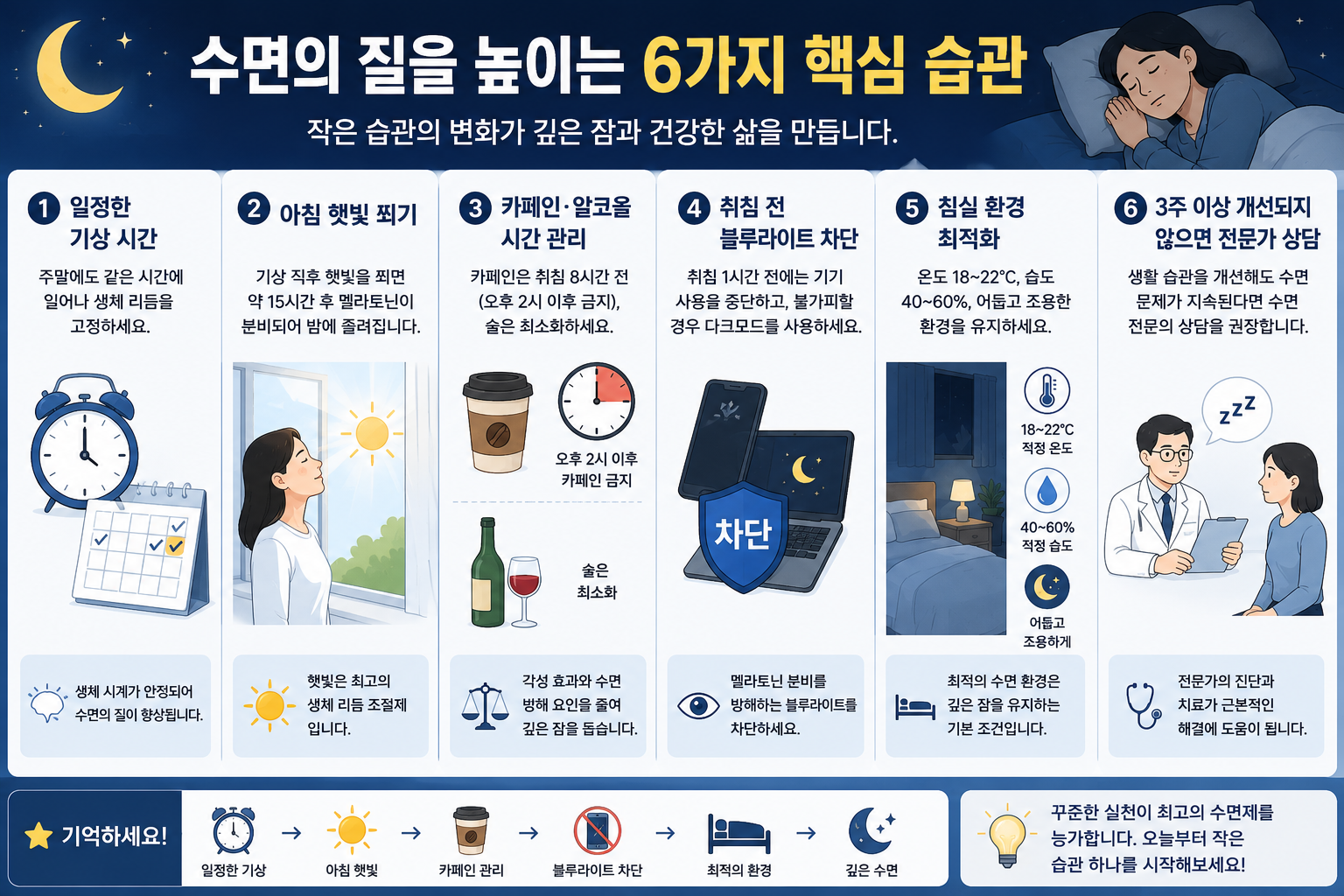 수면의 질을 높이는 6기지 핵심 습관