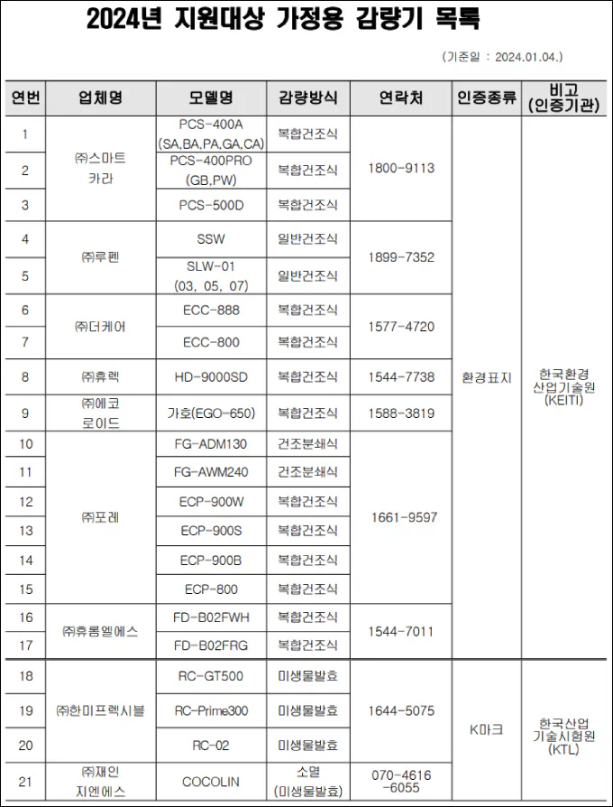 가정용 감량기