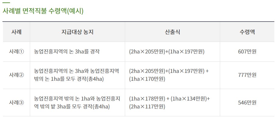 공익직불금 신청자격