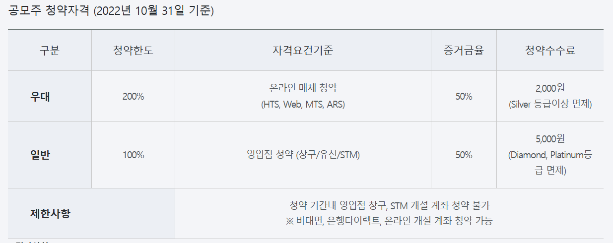 미래에셋증권 공모주 청약시간, 청약 수수료