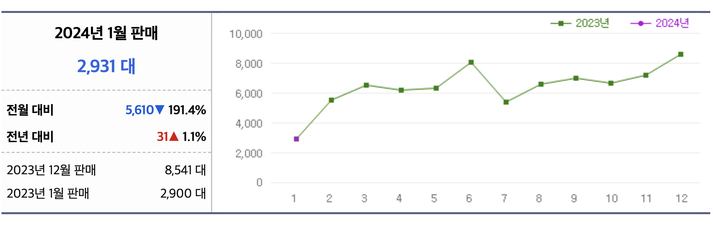2024 벤츠 E-클래스 가격 풀체인지 AMG 내부 (+개인적인 견해)