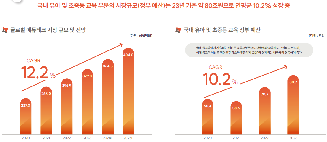 아이스크림미디어 성장성