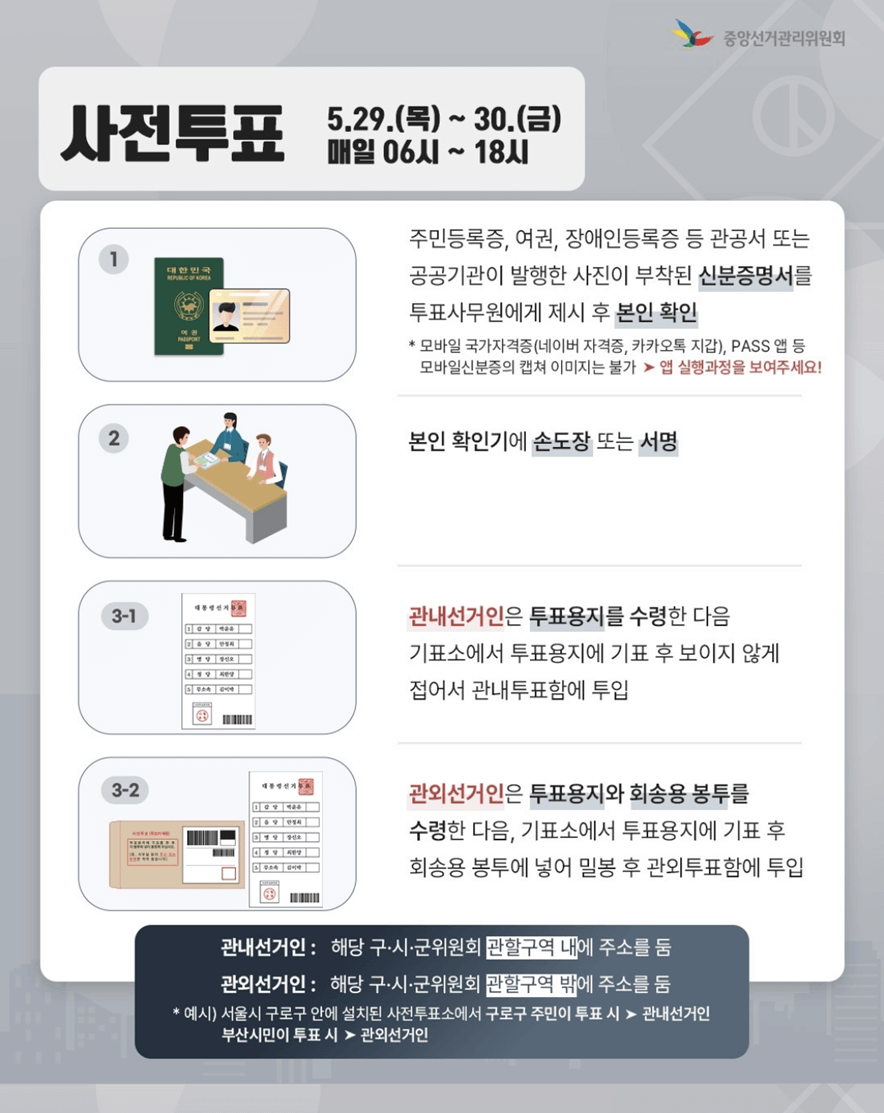 2025 대통령 선거 알바