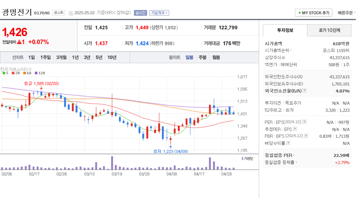 스마트 그리드 관련주 일진전기 옴니시스템 한전산업 피앤씨테크 광명전기
