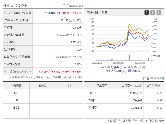 KT서브마린_기업개요