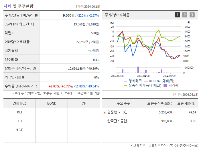 영화테크_기업개요