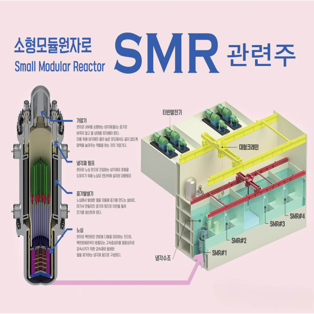 SMR 관련주