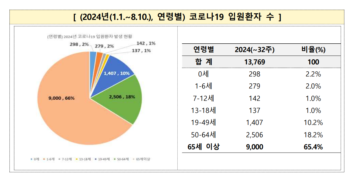코로나19재유행
