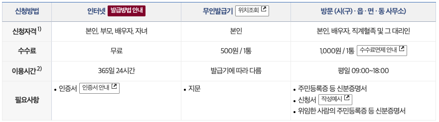 가족관계증명서 인터넷 발급