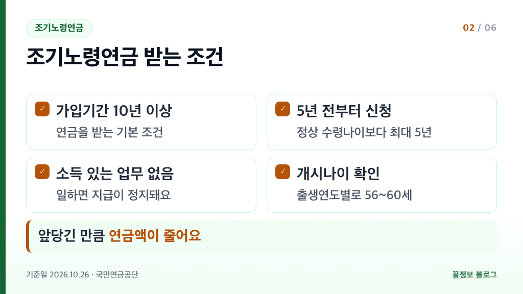 국민연금 조기노령연금 받는 조건 가입기간 10년 이상 5년 전부터 신청 소득 있는 업무 없음 확인 목록