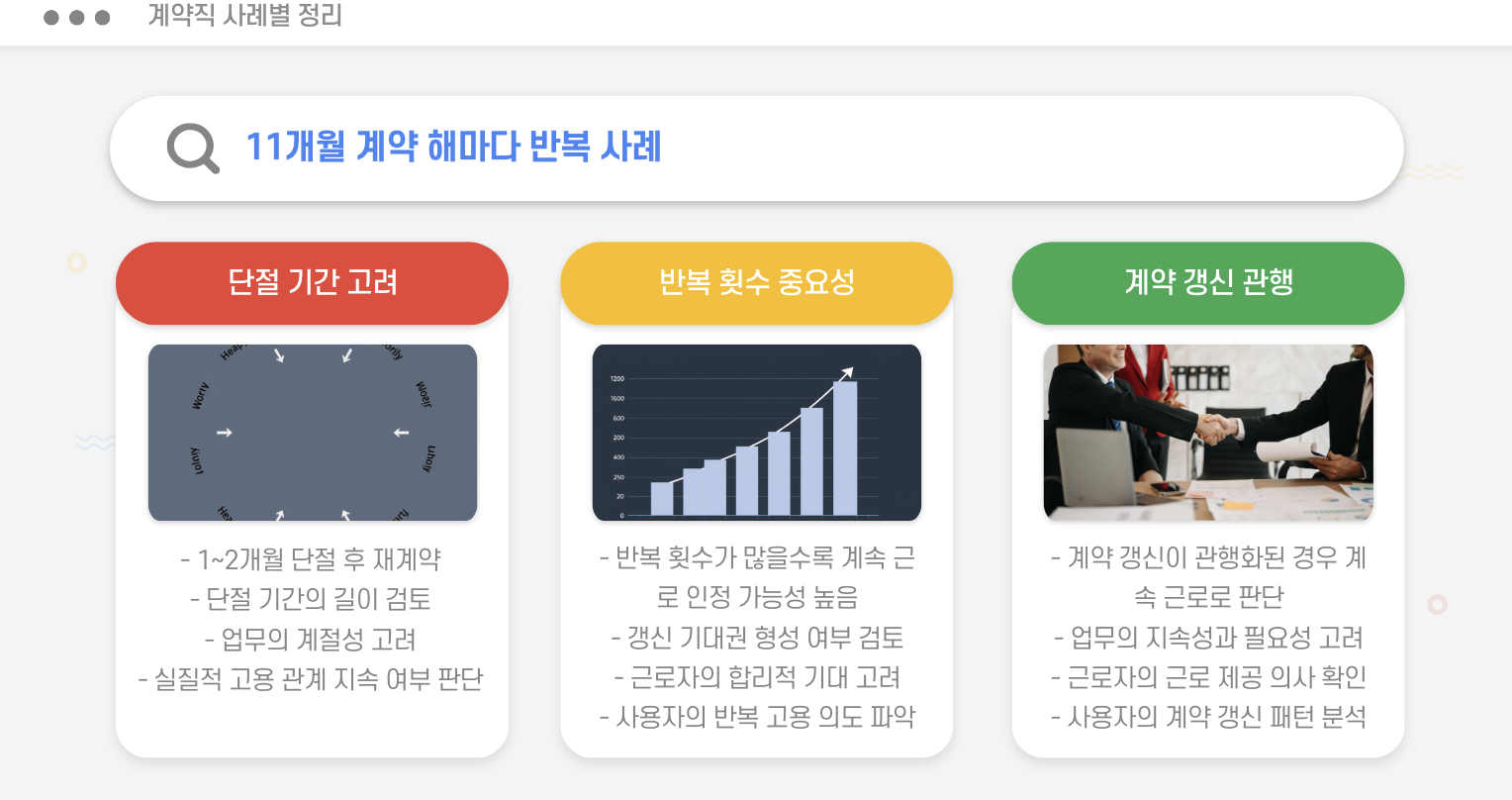 계약직 퇴직금 사례별 정리