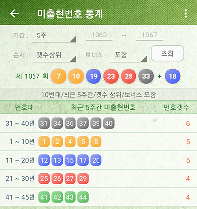 미출현 번호 통계