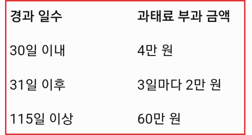 자동차검사 예약방법