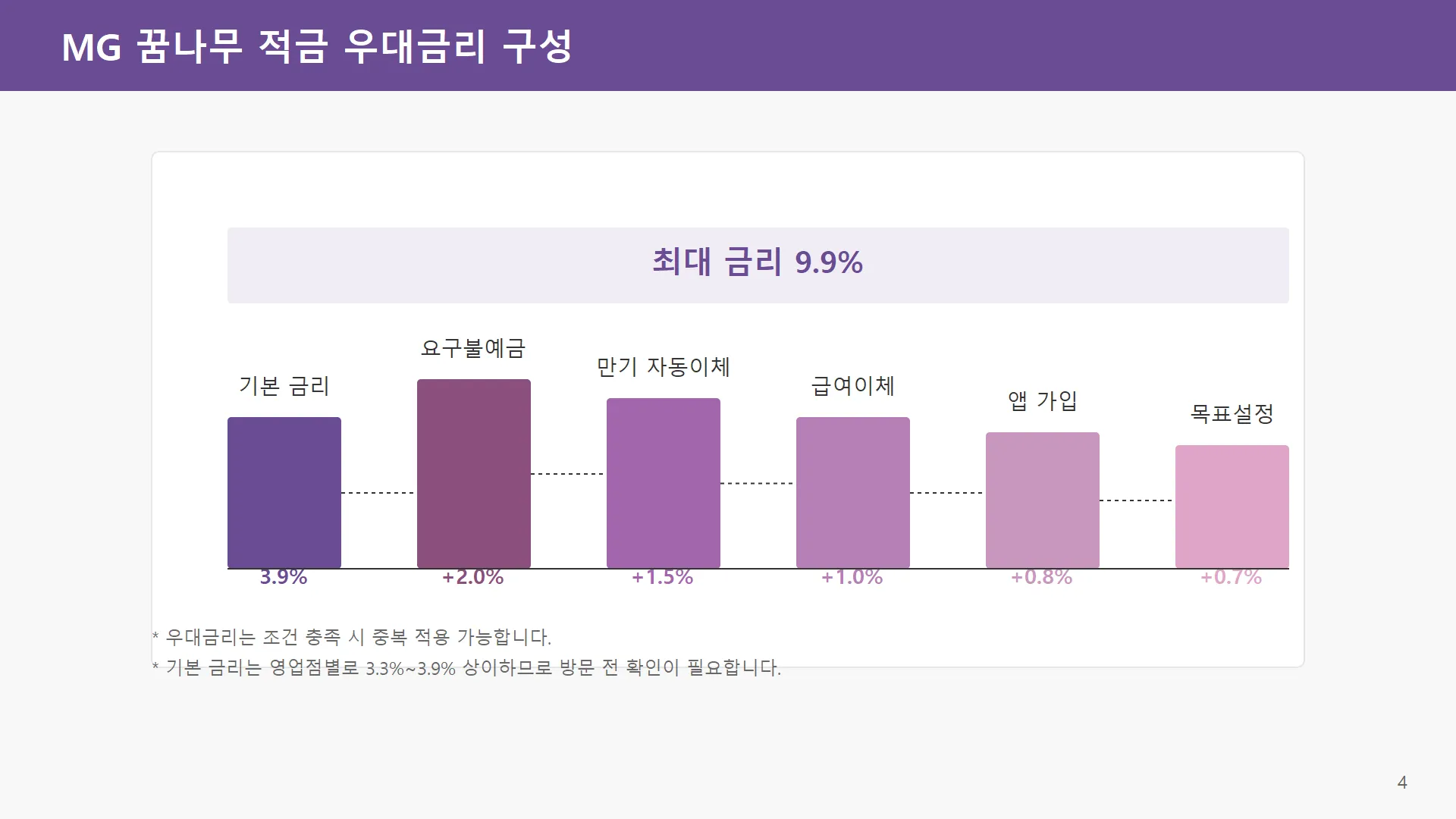 MG꿈나무적금_우대금리