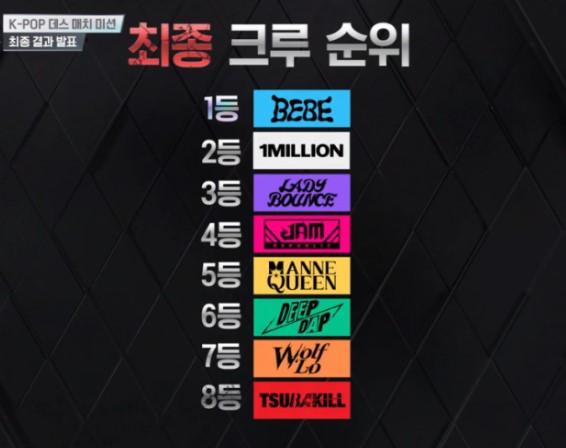 스우파2 탈락 크루