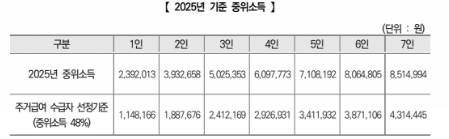 청년주거급여분리지급