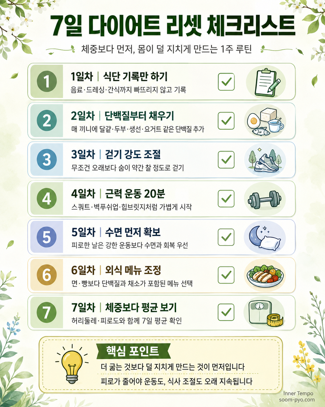 7일 다이어트 리셋 체크리스트