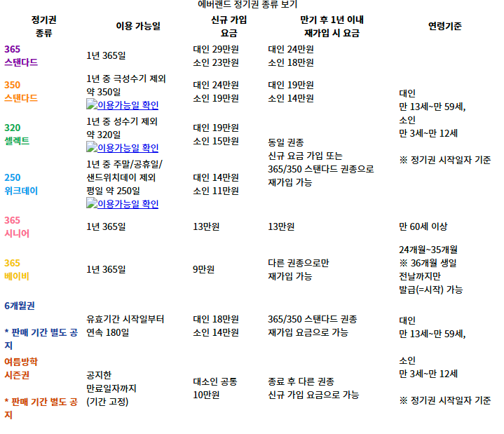 에버랜드 연간회원권