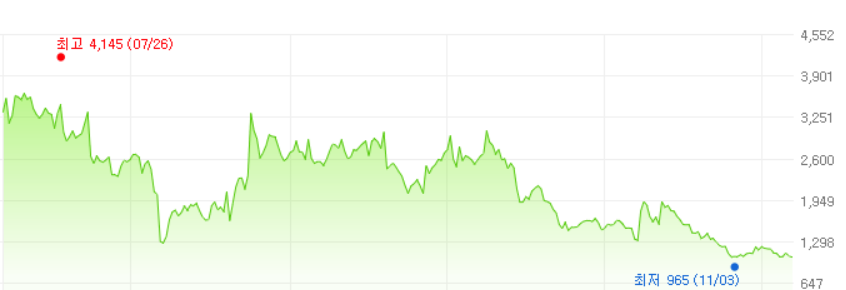 인베니아-주가변화