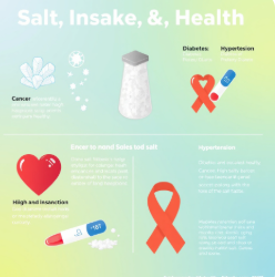암, 당뇨, 고혈압에 미치는 염도의 비밀