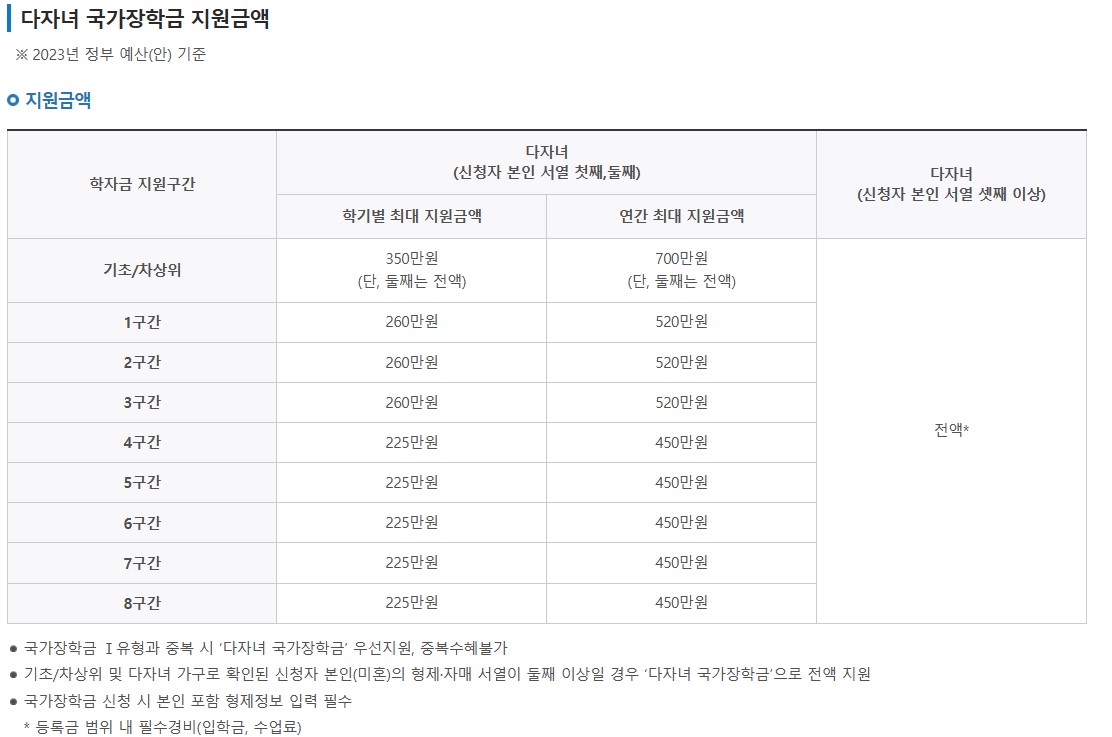 다자녀 혜택