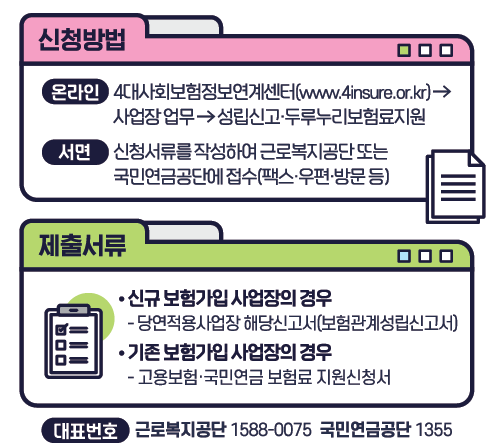 2025년 두루누리 지원금으로 사회보험료 부담 줄이기!(+총정리)