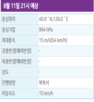 태풍경로, 태풍 현재위치, 태풍 진로예상