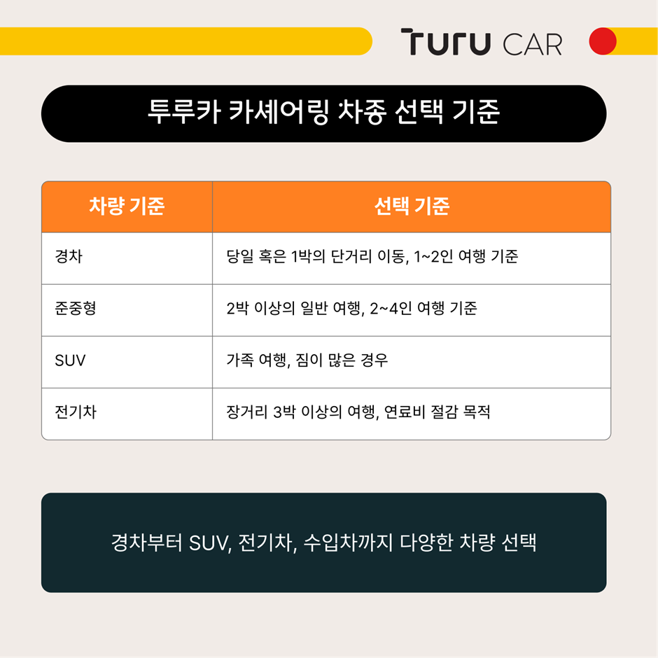 투루카 카셰어링 차종 선택 기준