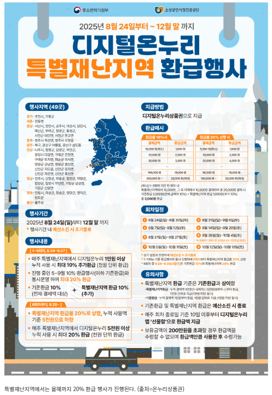 디지털 온누리로 누리는 전통시장 혜택 200%