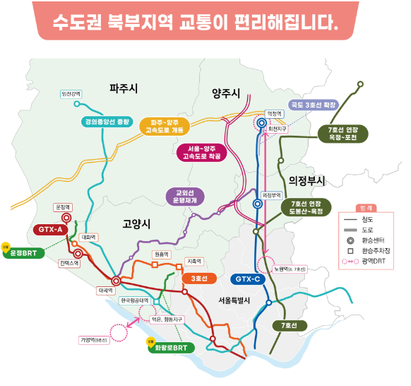 수도권 북부지역 편리한 교통