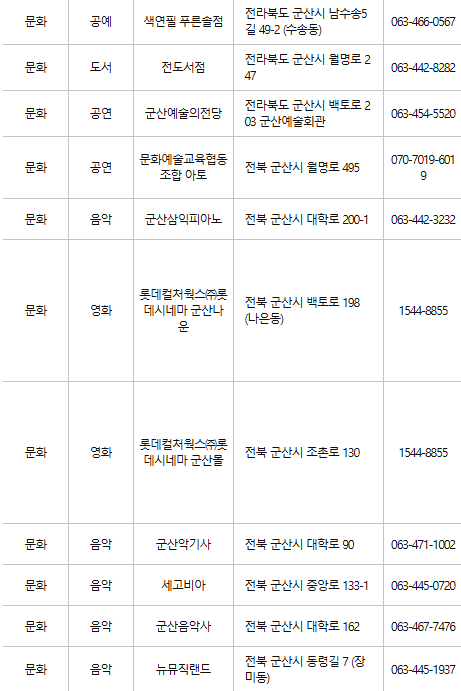 군산 문화누리카드 사용처