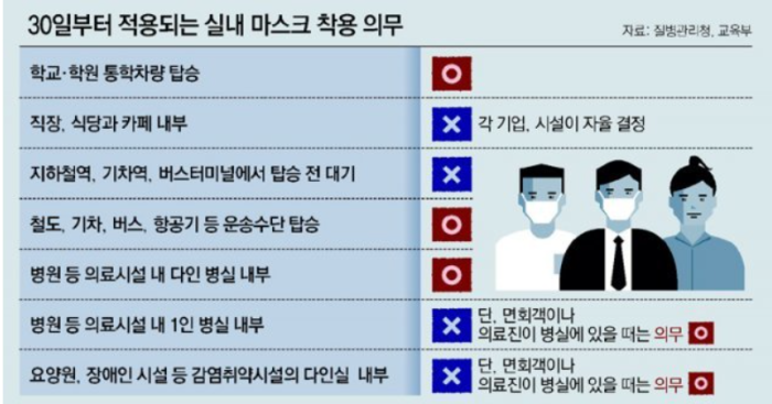실내 마스크 해제