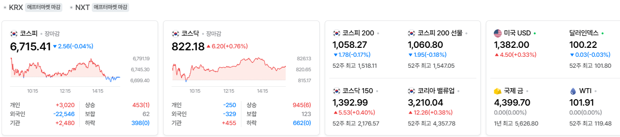 2026-09-17, 장마감 한국증시현황 [출처=네이버 Pay 증권 제공]